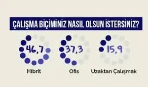 Gençler Hangi Sektörlerde Daha Hızlı İş Bulabilir?